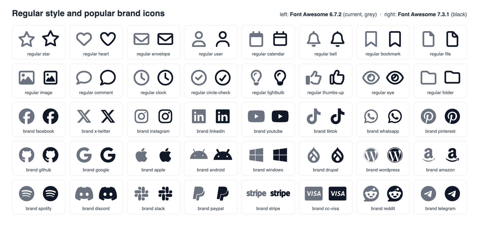 Grid of regular style icons and popular brand logos comparing Font Awesome 6 with Font Awesome 7